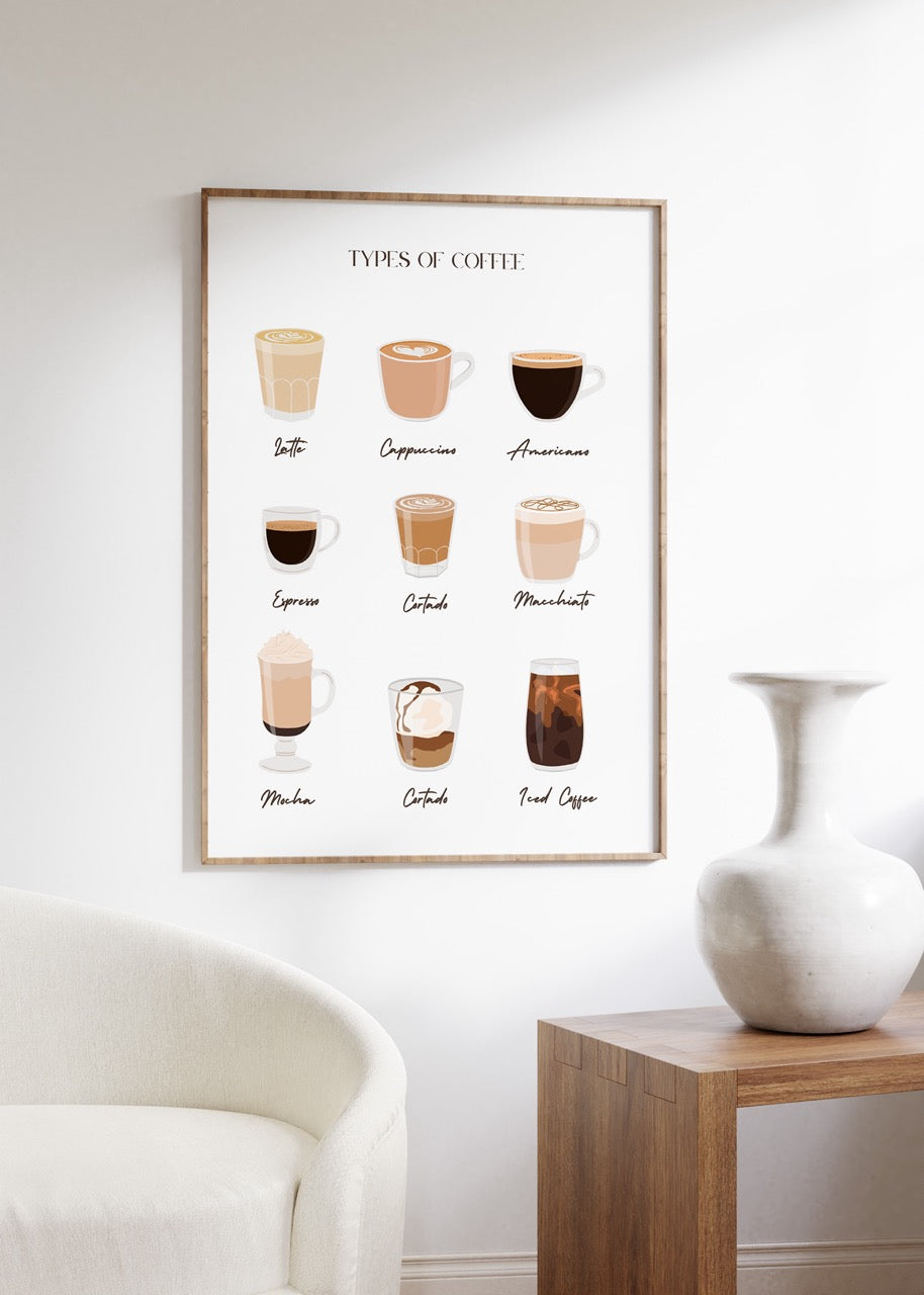 Types of Coffee Çerçevesiz Poster