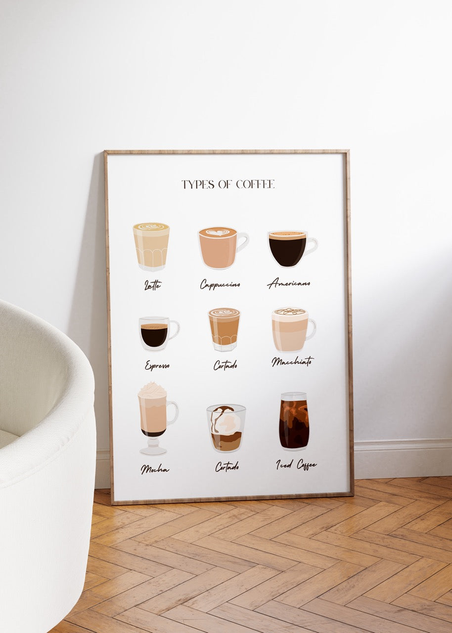 Types of Coffee Çerçevesiz Poster