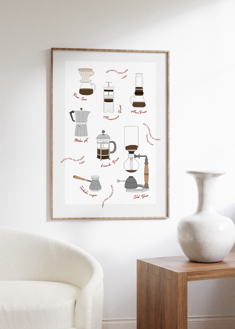 Types of Coffee Brewing Çerçevesiz Poster