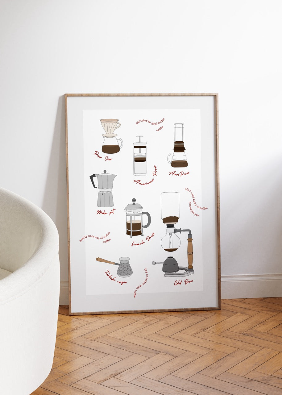 Types of Coffee Brewing Çerçevesiz Poster